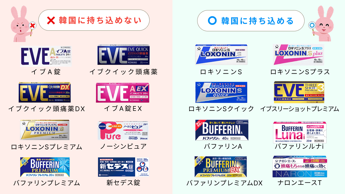 「痛み止め」に要注意 !