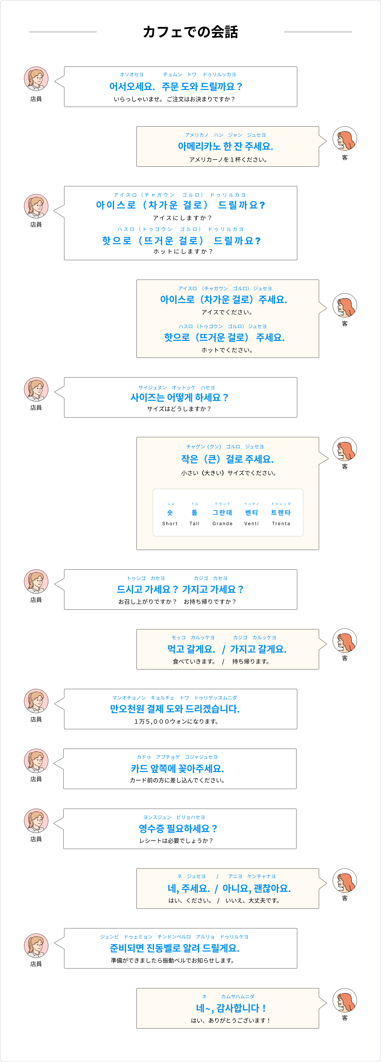 カフェでの韓国語会話