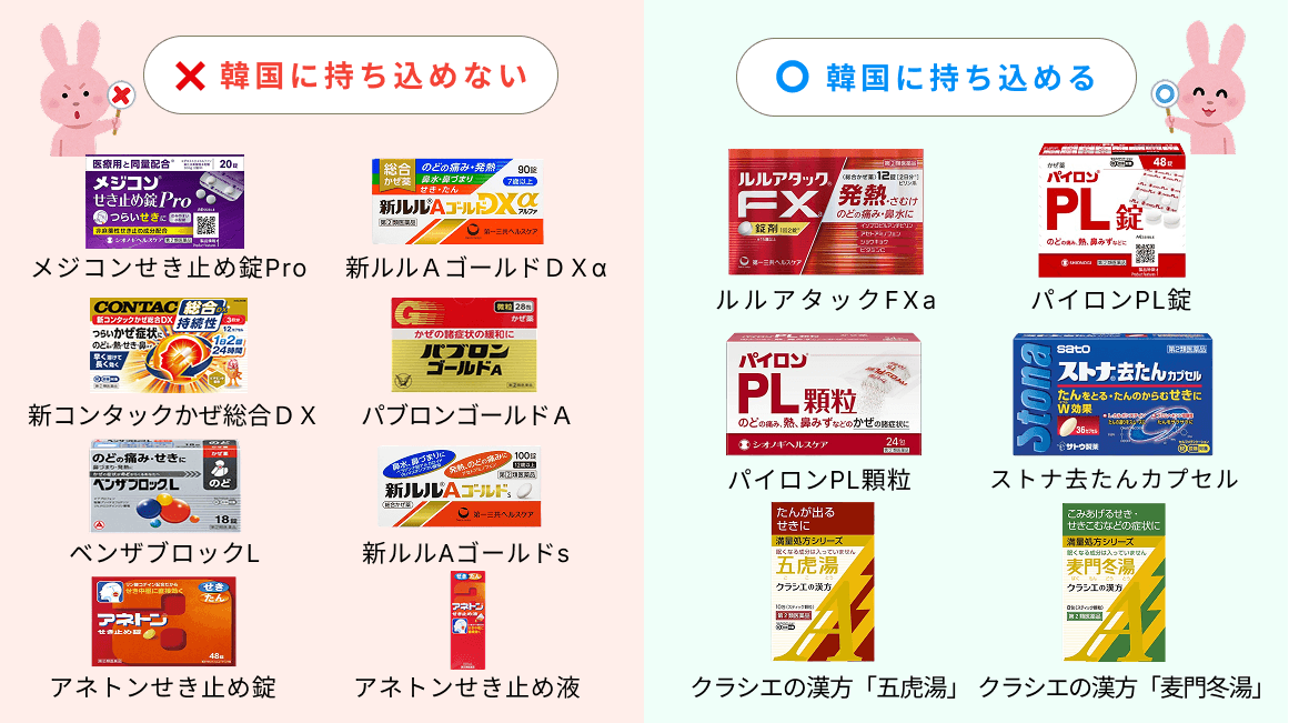 「風邪薬・咳止め」にも注意 !