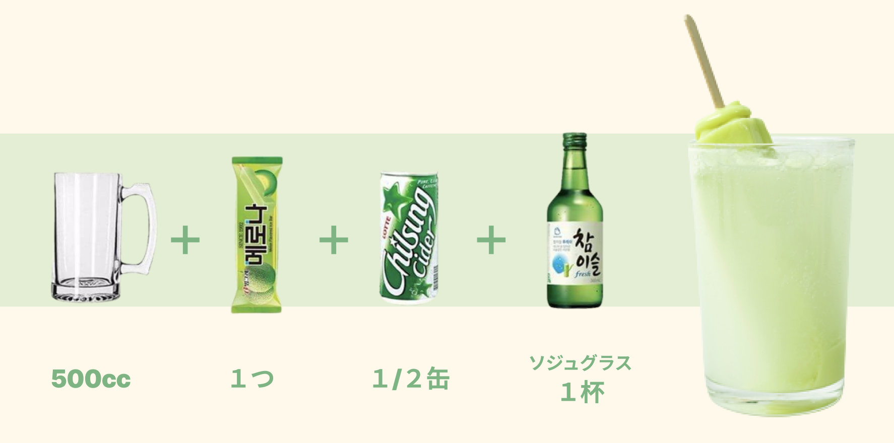 メロナ＋サイダー＋ソジュ